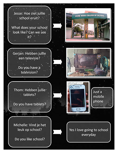 Vragen en antwoorden groep 4A - 2